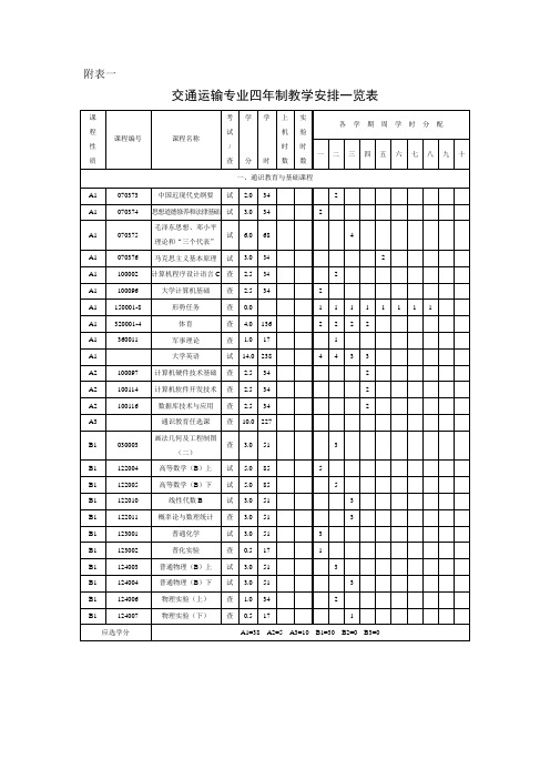 交通运输专业四年制教学安排一览表