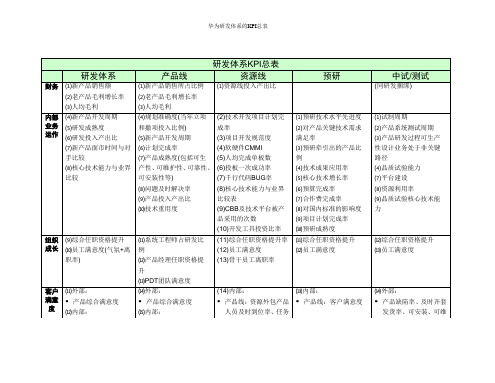 华为研发体系的KPI总表