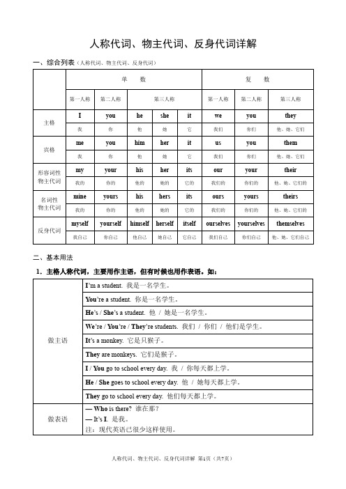 人称代词、物主代词、反身代词详解及测试题(含答案)