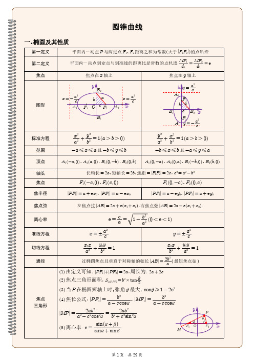 高中数学圆锥曲线知识全归纳