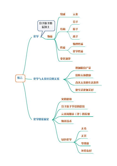 九年级化学上册思维导图