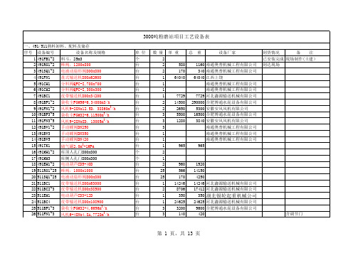 3000吨粉磨站设备表 (version 1) (version 1)