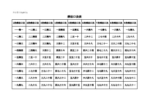 1-9的乘法口诀