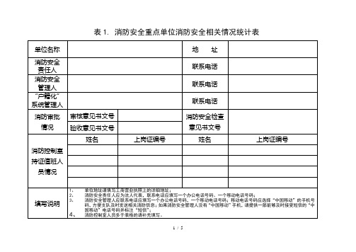 重点单位相关表格
