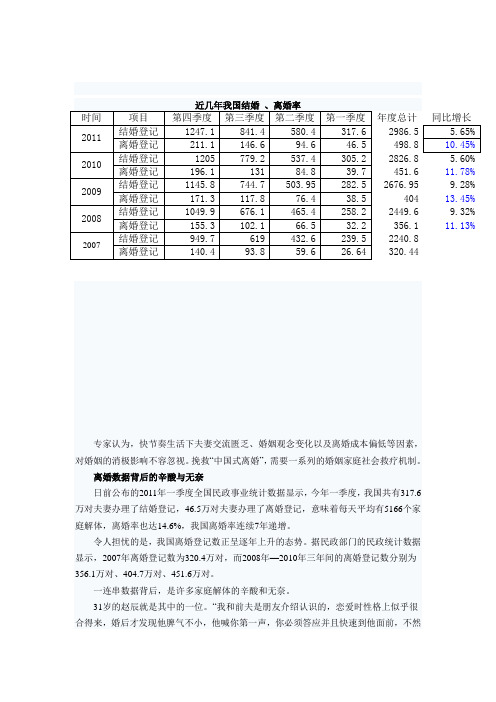 近几年我国结离婚率
