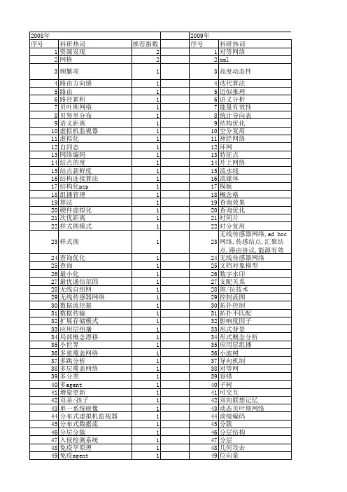 【计算机科学】_结点_期刊发文热词逐年推荐_20140722