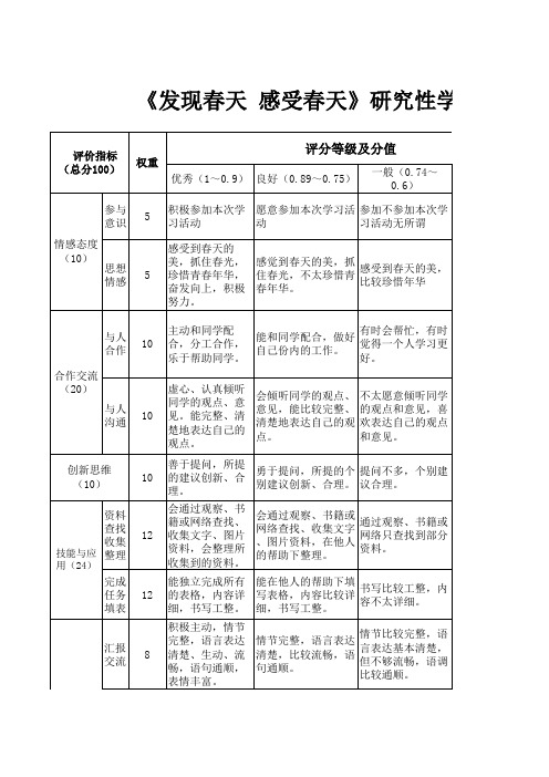 中级培训  《发现春天 感受春天》研究性学习成果评价量规