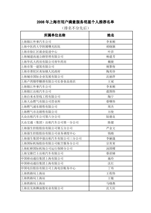 2008年上海市用户满意服务明星个人推荐名单