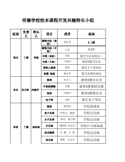 明德学校校本课程设置表3-6年级