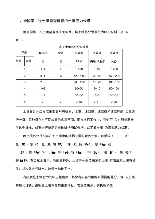 土壤肥力分级指标