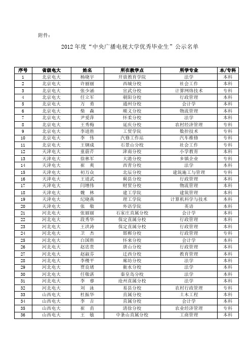 2012年度“中央广播电视大学优秀毕业生”评审结果公示