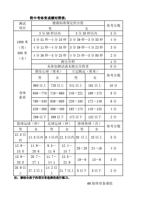 体育中考成绩对照表