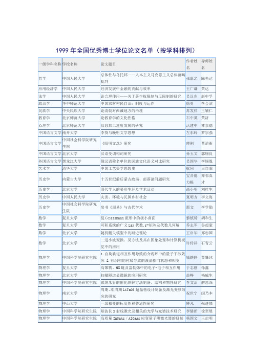 1999-2013年全国优秀博士学位论文名单