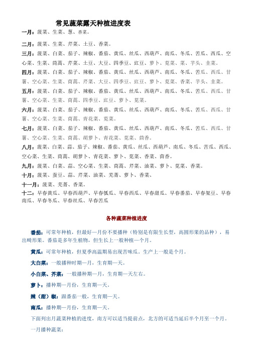 常见蔬菜露天种植时间表49(活动za)
