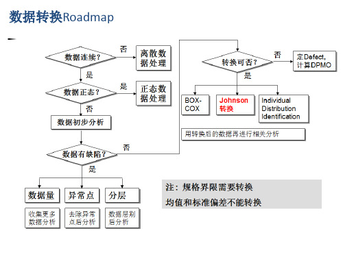 过程能力统计和控制图(minitab)