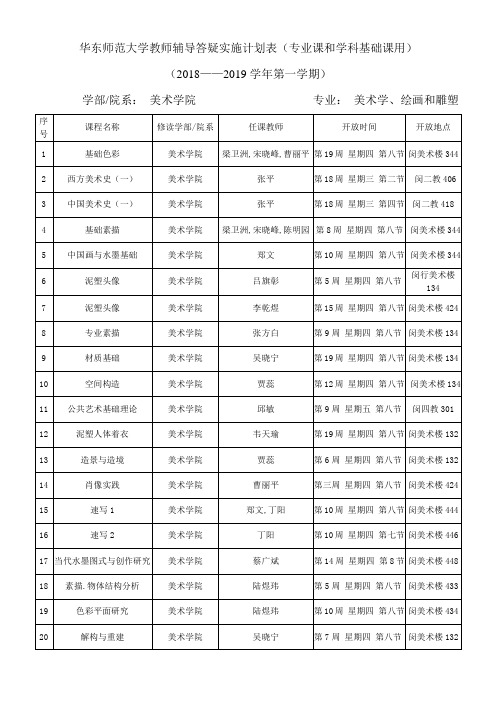 美术学院教师辅导答疑实施计划表-华东师范大学美术学院