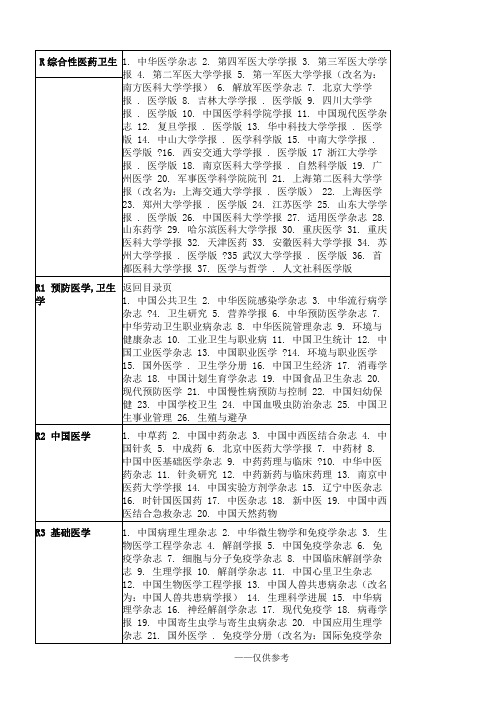 国内医学核心期刊