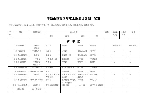 平顶山市市区2006年度土地出让计划一览表