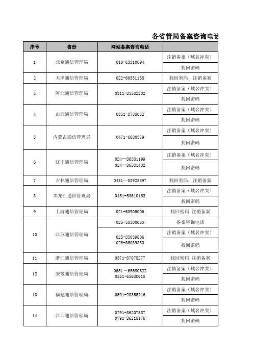 各省网站备案咨询电话传真以及下载申请表链