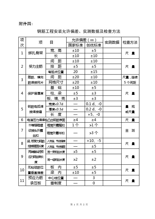 钢筋工程安装允许偏差