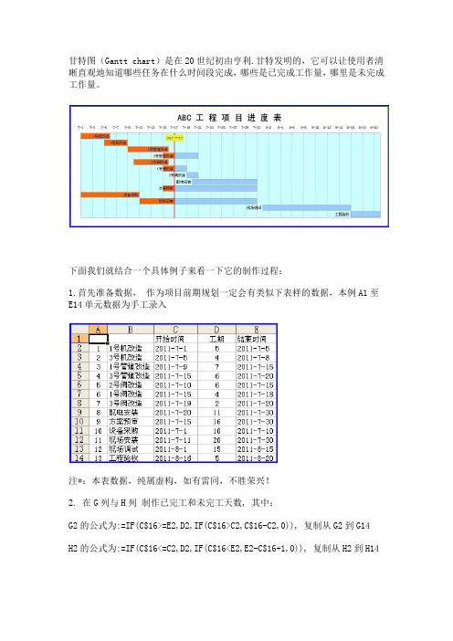 (项目管理)项目进度图甘特图Gatt图全攻略