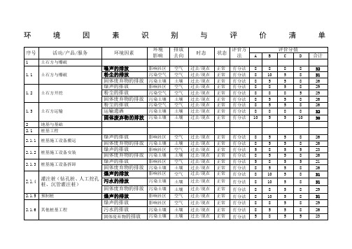 环境因素识别与评价清单表