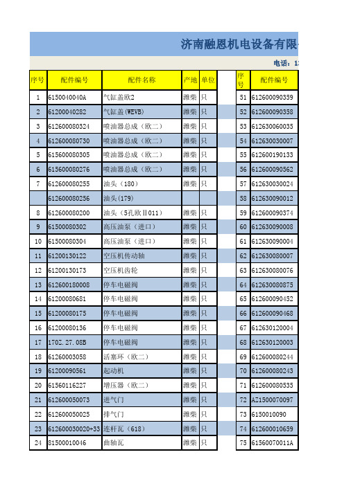 融恩·潍柴配件产品列表