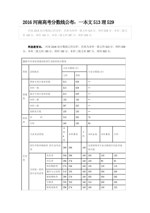 2016河南高考分数线