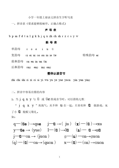 小学一年级上册语文拼音生字听写表-推荐下载