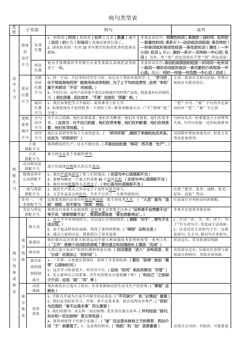 高考六大病句类型图表展示
