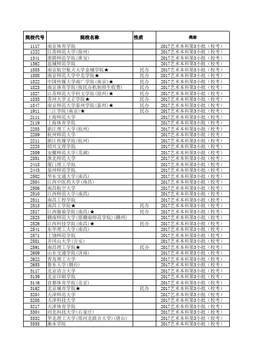 2017江苏高考招生计划与录取分数(艺术本科第3小批)(校考)(院校)
