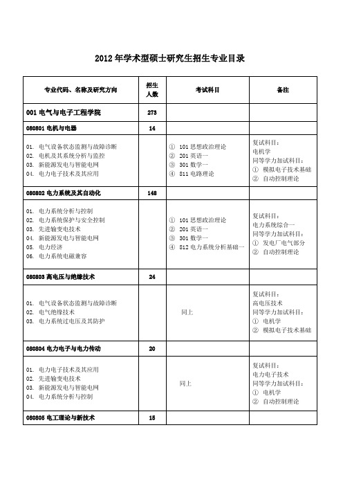 额外全额签王