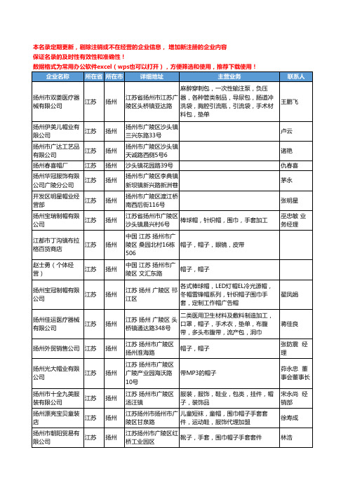2020新版江苏省扬州帽子工商企业公司名录名单黄页联系方式大全120家