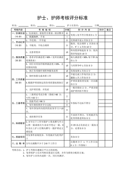 护士、护师考核评分标准