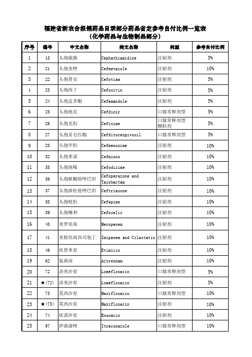 闽卫农社函〔2011〕1067号附件2