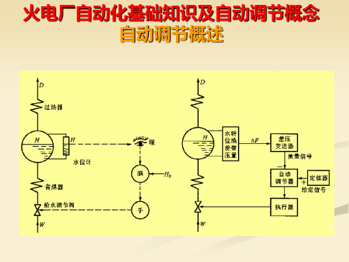 火电厂自动化基础