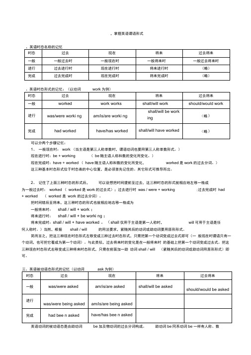 中考英语八大时态总结