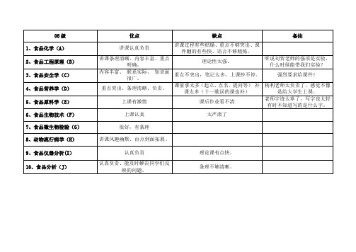 2010-2011学年第一学期期中教学检查总结报告2