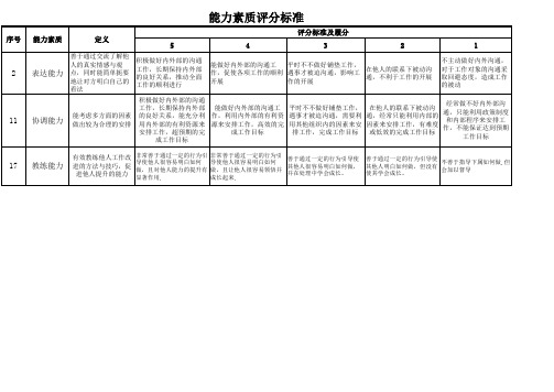 能力素质评价标准