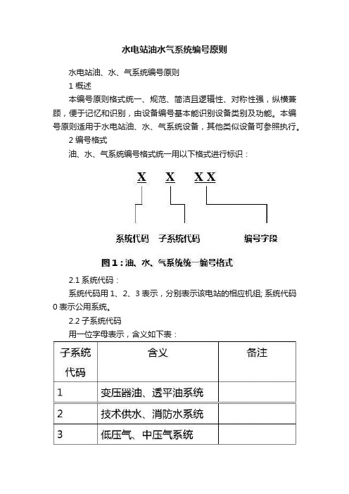 水电站油水气系统编号原则