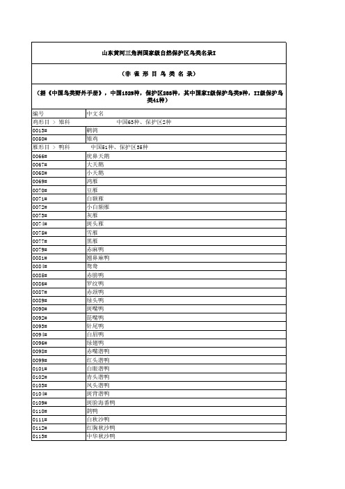 黄河三角洲鸟类名录