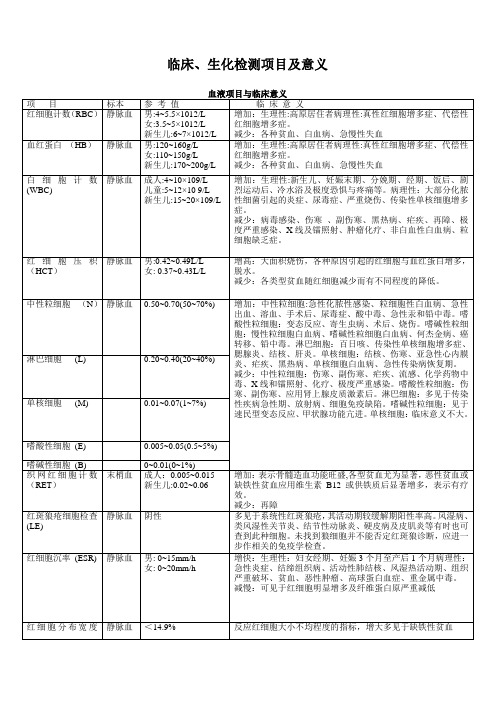 临床、生化检测项目及意义