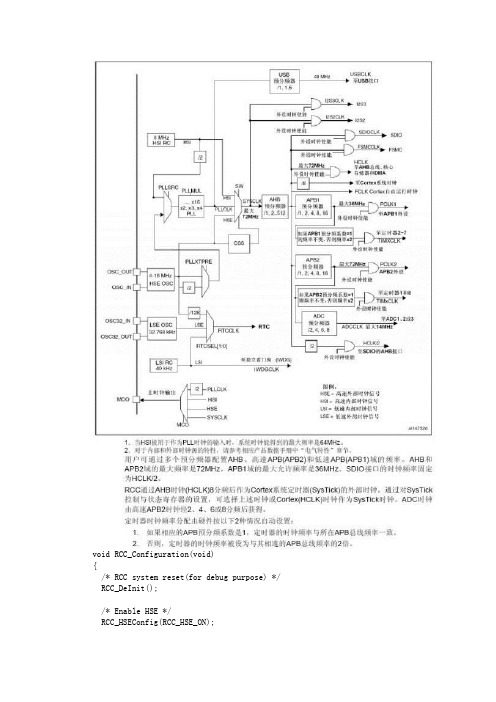 stm32时钟树分析