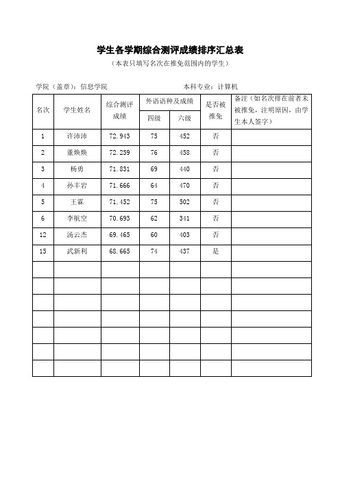 学生各学期综合测评成绩排序汇总表