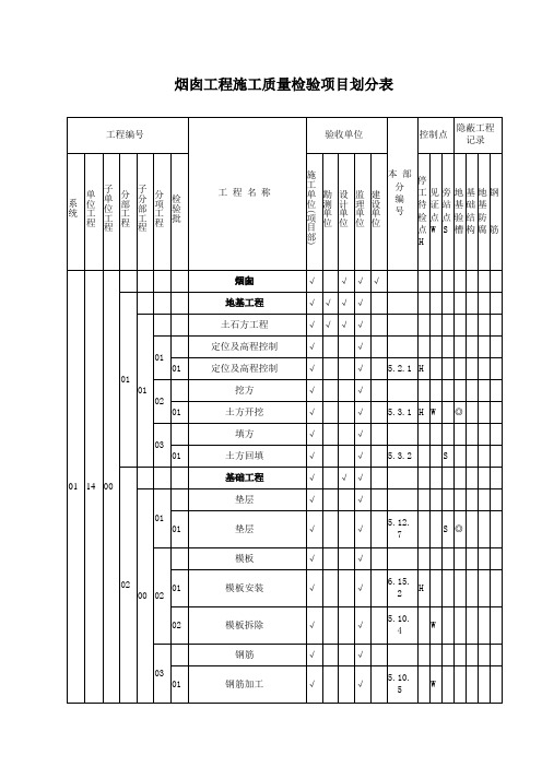 烟囱及冷却塔工程施工质量项目划分表(修改版)