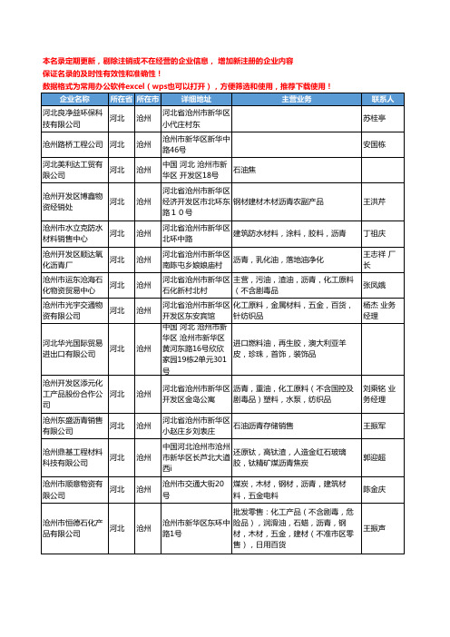 2020新版河北省沧州石油制品工商企业公司名录名单黄页联系方式大全540家