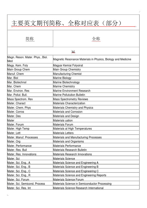 主要英文期刊简称、全称对应表