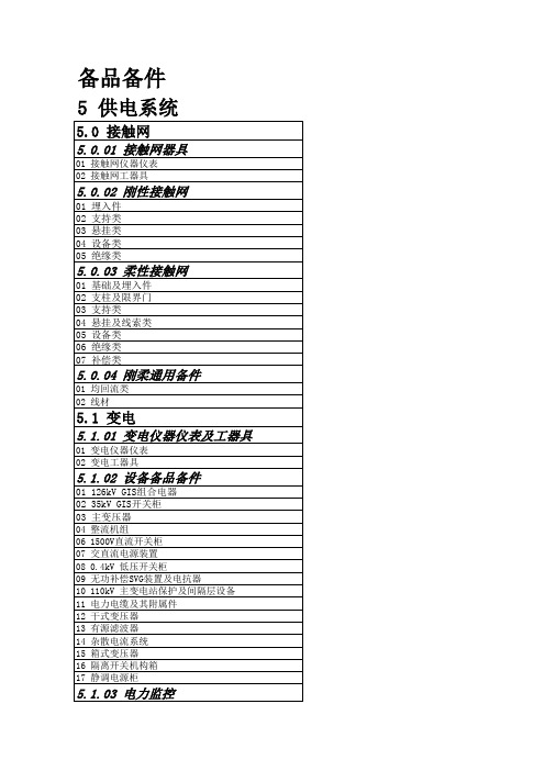 05 供电备件、高价各系统物资编码清单(2019核定版)