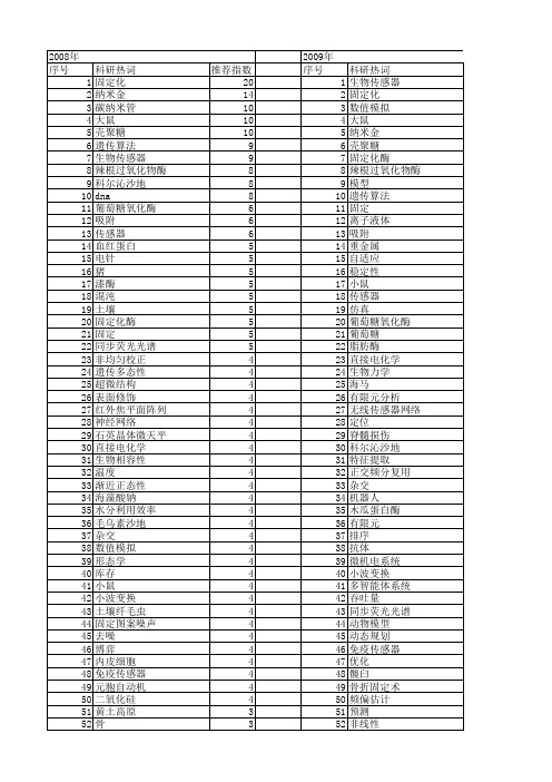 【国家自然科学基金】_固定_基金支持热词逐年推荐_【万方软件创新助手】_20140730