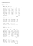日语最基础的50音符发音